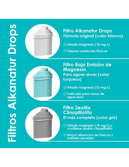 Filtro Alkanatur Drops Baja Emisión de Magnesio | Alkanatur