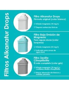Alkanatur Gotas Filtro Zeolite Clinoptilolite : Alkanatur 2